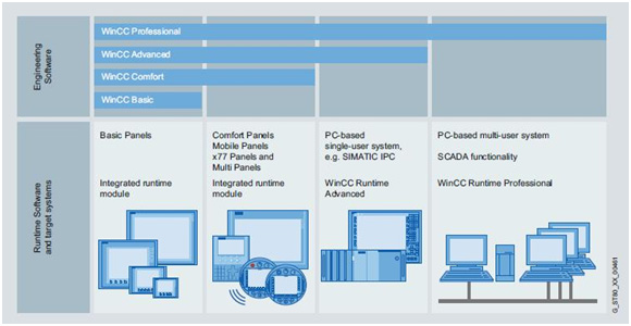 tia portal v11 sp2 update 3